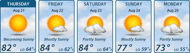 5-Day Forecast