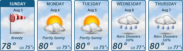 5-Day Forecast