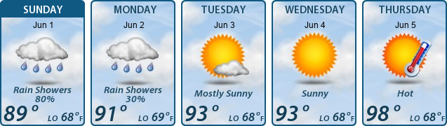 5-Day Forecast