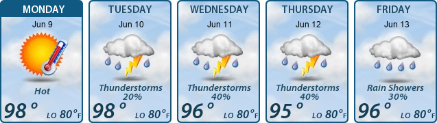 5-Day Forecast