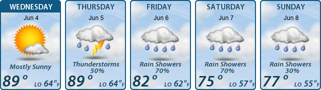 5-Day Forecast