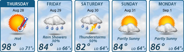 5-Day Forecast