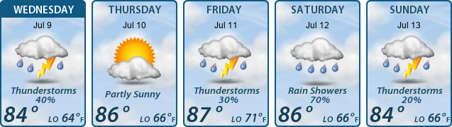 5-Day Forecast