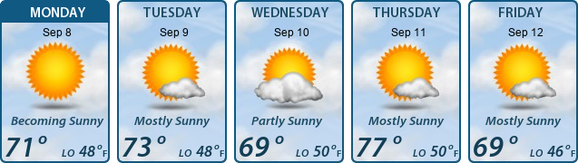 5-Day Forecast