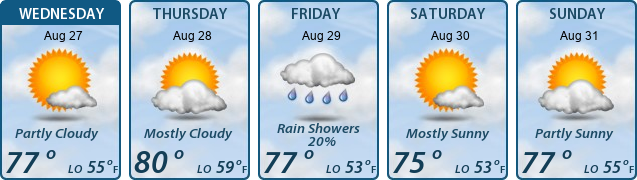 5-Day Forecast