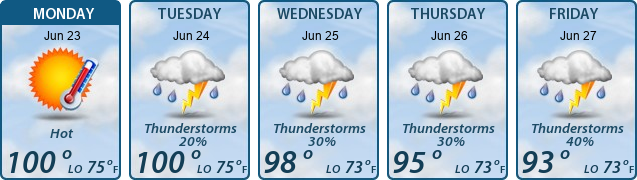 5-Day Forecast