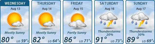 5-Day Forecast