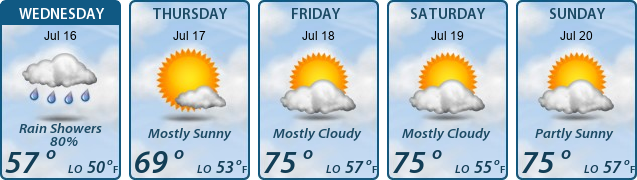 5-Day Forecast