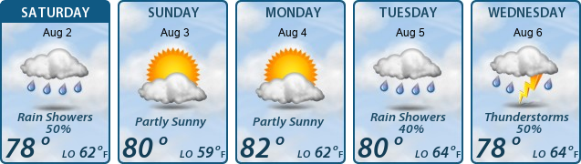 5-Day Forecast