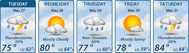 5-Day Forecast