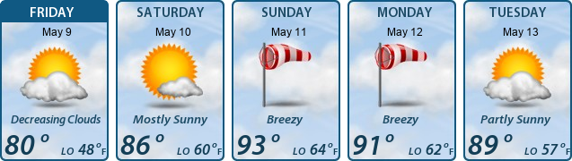 5-Day Forecast