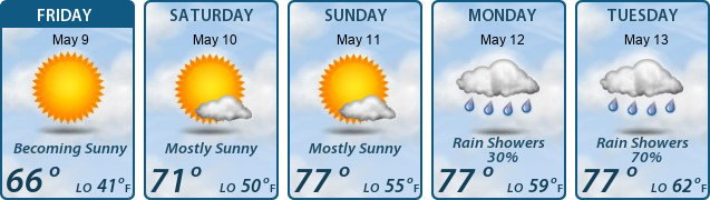 5-Day Forecast