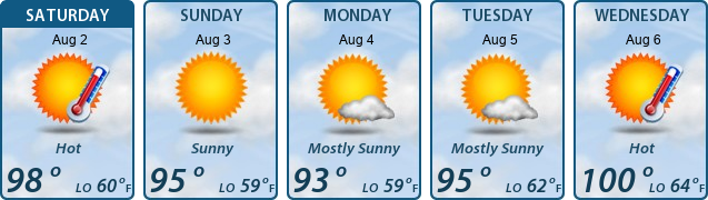 5-Day Forecast