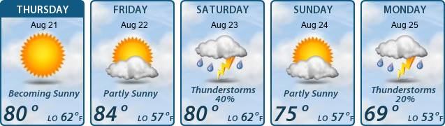 5-Day Forecast