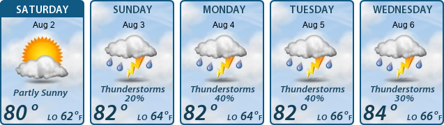 5-Day Forecast