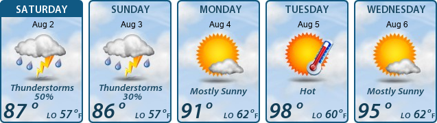 5-Day Forecast