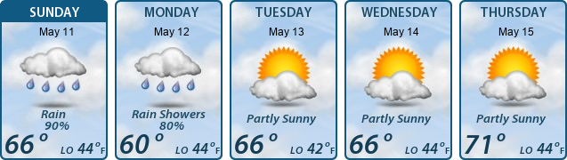 5-Day Forecast