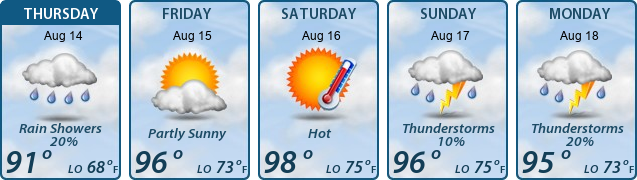 5-Day Forecast
