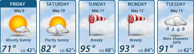5-Day Forecast