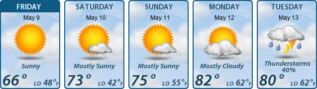 5-Day Forecast