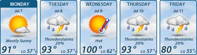 5-Day Forecast