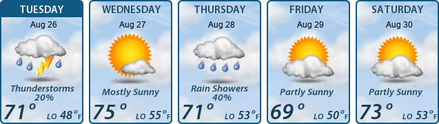 5-Day Forecast
