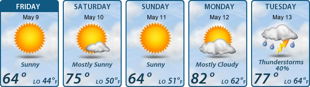 5-Day Forecast