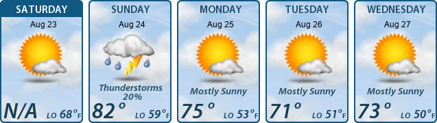 5-Day Forecast