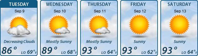 5-Day Forecast