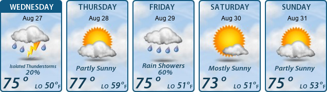 5-Day Forecast