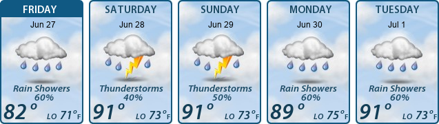 5-Day Forecast