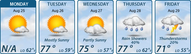 5-Day Forecast