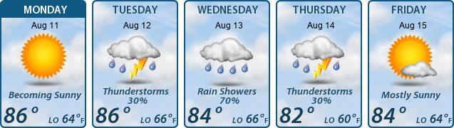 5-Day Forecast
