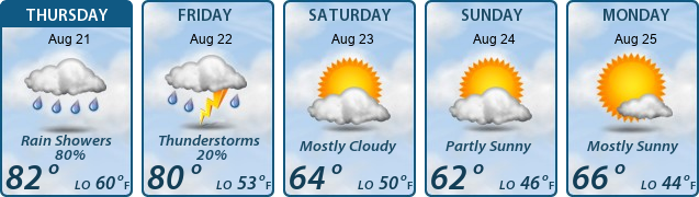 5-Day Forecast