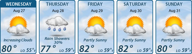 5-Day Forecast