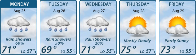 5-Day Forecast