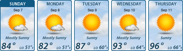 5-Day Forecast