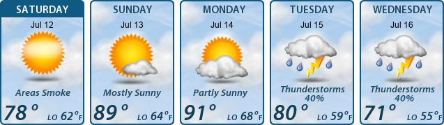 5-Day Forecast