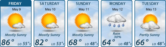 5-Day Forecast