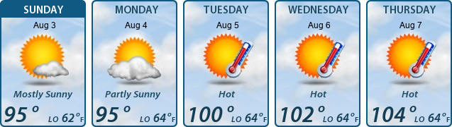 5-Day Forecast