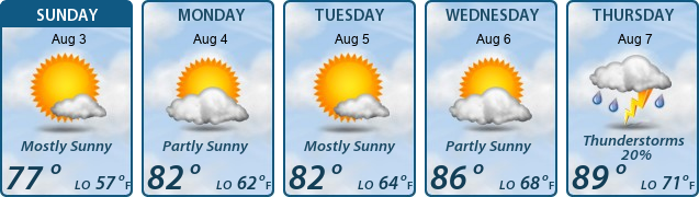 5-Day Forecast