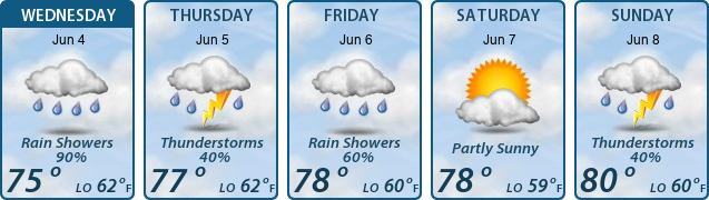 5-Day Forecast