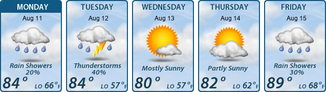 5-Day Forecast