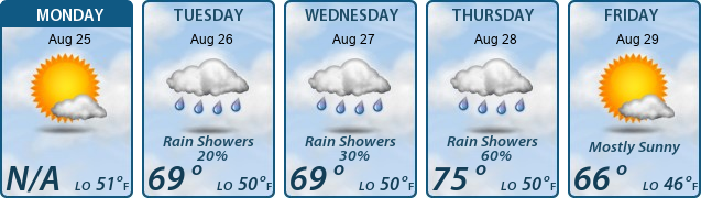 5-Day Forecast