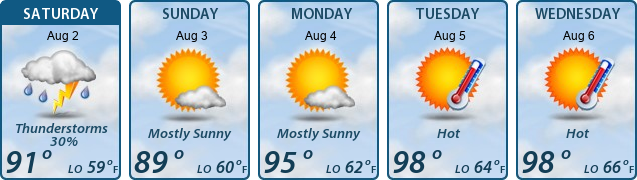 5-Day Forecast
