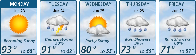 5-Day Forecast