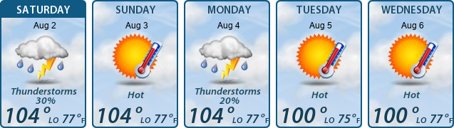 5-Day Forecast
