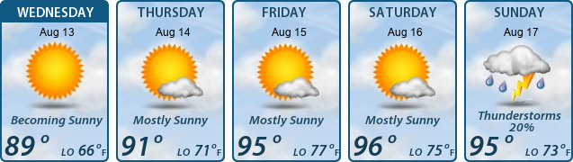5-Day Forecast