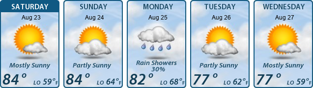 5-Day Forecast