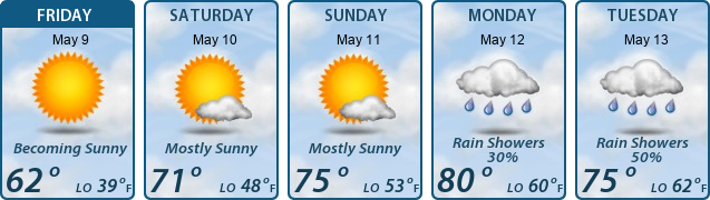 5-Day Forecast